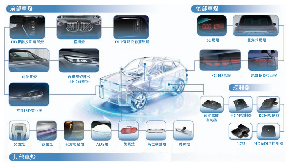 中国车灯老大递表港交所!两年净赚超25亿,供货蔚小理鸿蒙智行