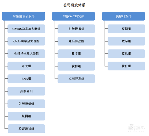 北京射频芯片龙头IPO获受理!华为小米持股,拟募资21亿