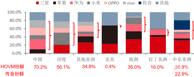 从山寨机到制霸全球,揭秘国产手机制胜之道【附下载】| 智东西内参
