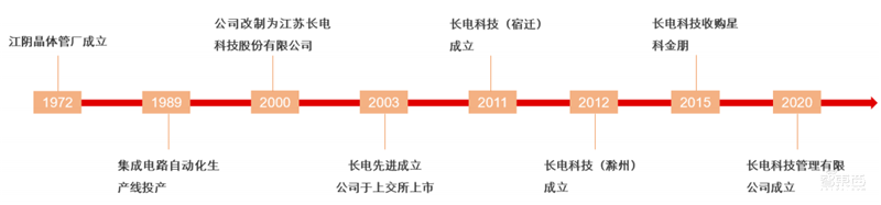 揭秘Chiplet技术,摩尔定律拯救者,两大阵营、六个核心玩家【附下载】| 芯东西内参