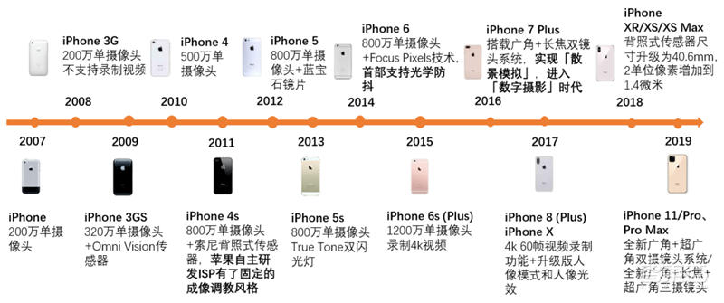 苹果和华为供应链真相！去美国化成大势，中国公司成最大赢家【附下载】| 智东西内参