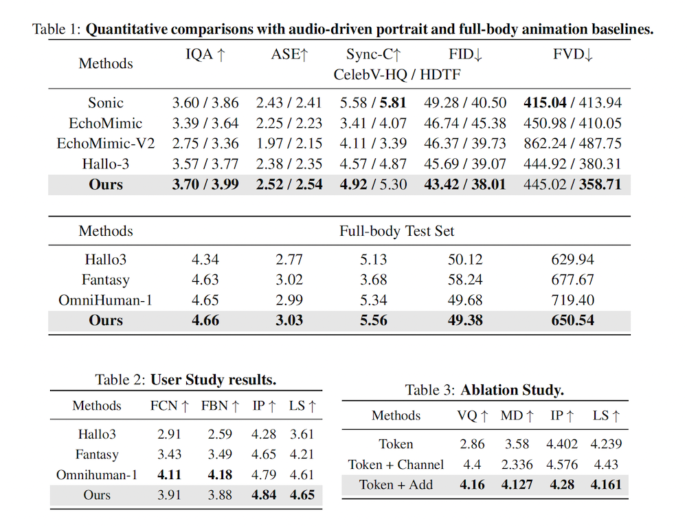腾讯开源语音数字人模型,一张照片+一段音频,生成高保真视频
