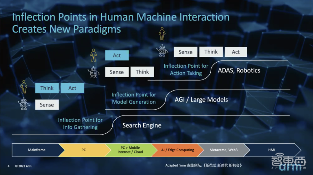 Arm推出智能视觉参考设计！发起合作伙伴计划，10余家企业已加入