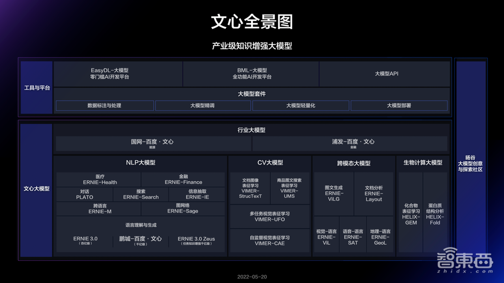 人工智能的“高考”时刻，AI大模型打先锋