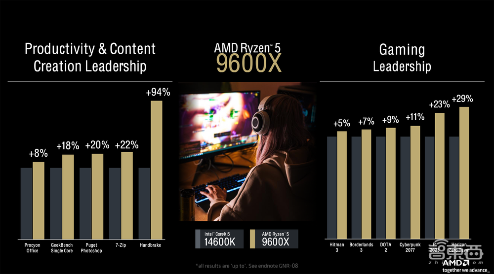 杀入AI PC战场,AMD这次动真格了!