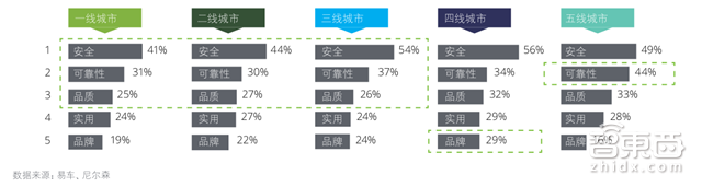 深度:中国车企遭遇最大危机!末尾淘汰赛开始【附下载】| 智东西内参