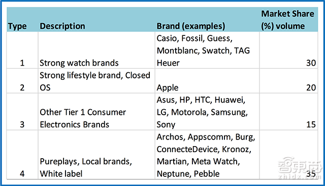 对话Ume Watch马赫廷:智能手表如何做心脏管家?