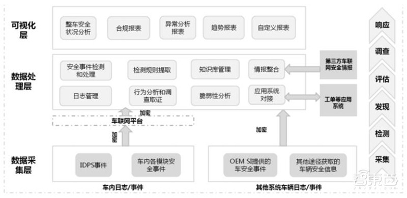 一文看懂5G怎样改变车联网!车联网LTE-V2X白皮书出炉【附下载】| 智东西内参