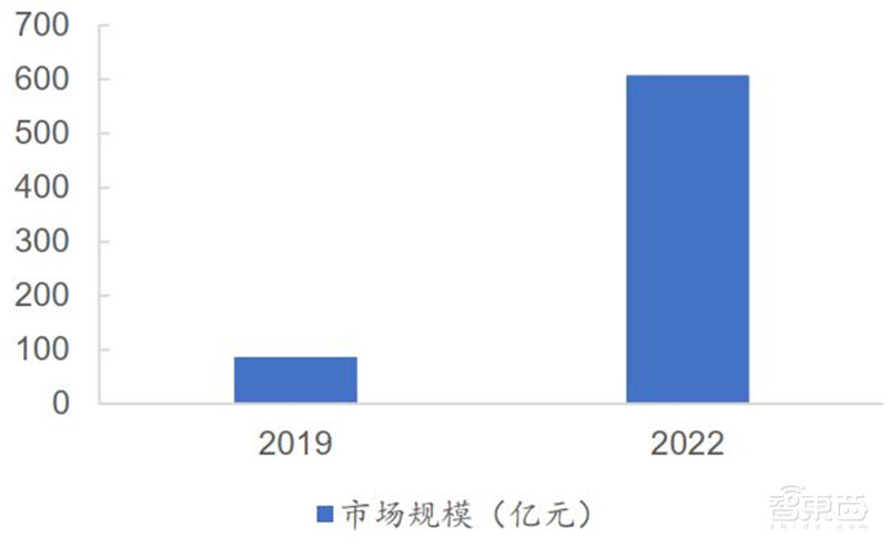 3年规模翻7倍统治 5G、IoT时代,化合物半导体材料深度报告 | 智东西内参