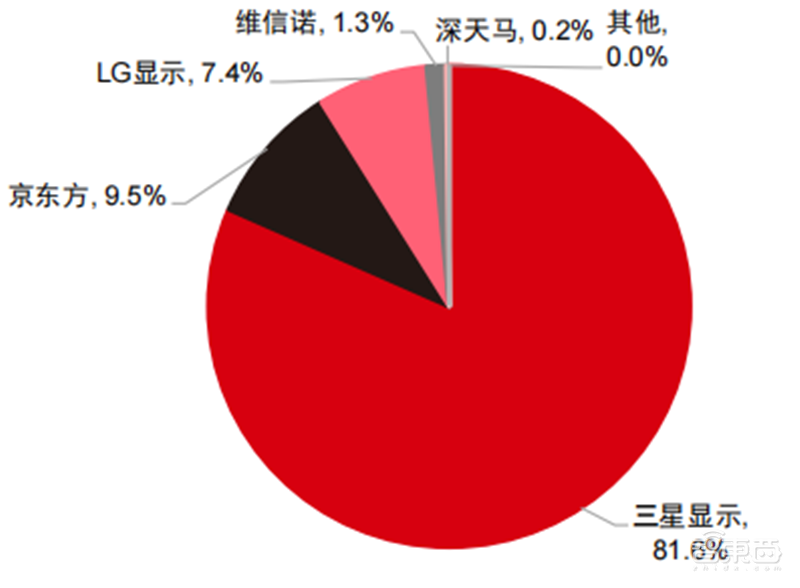 折叠屏手机产业深度报告!三星、华为猛冲,苹果也忍不住了 | 智东西内参