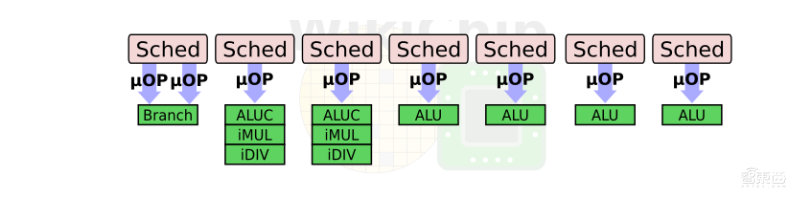让三星Exynos 990性能提升20%的背后,你所不了解的M5核心细节