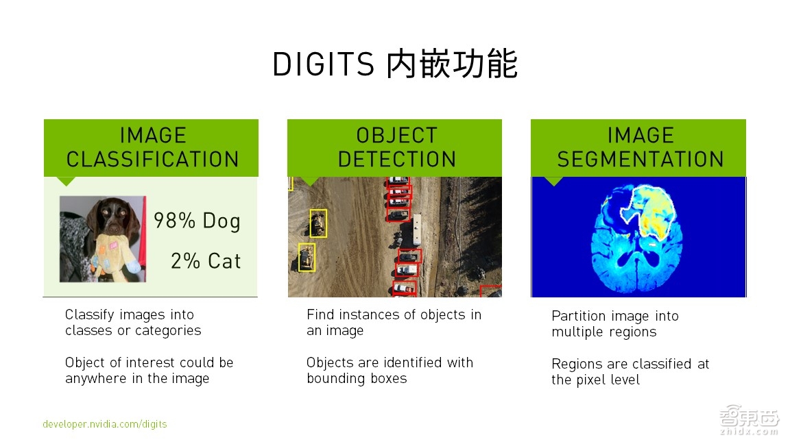 【PPT下载】深度学习入门指南!六步构建深度神经网络