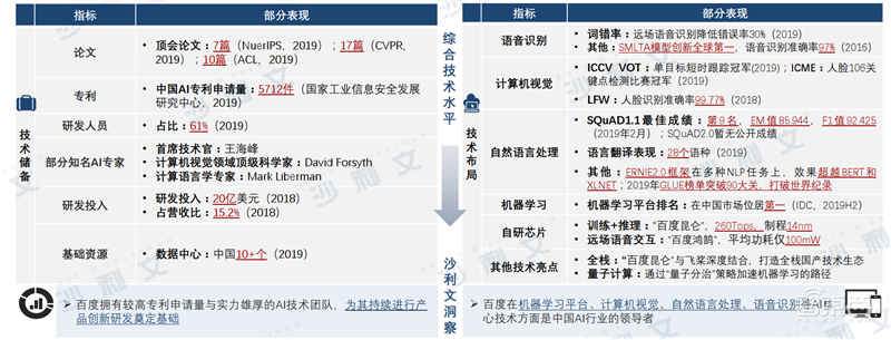 深度:中美AI产业报告,三大维度还原最新中美AI竞赛状况【附下载】| 智东西内参