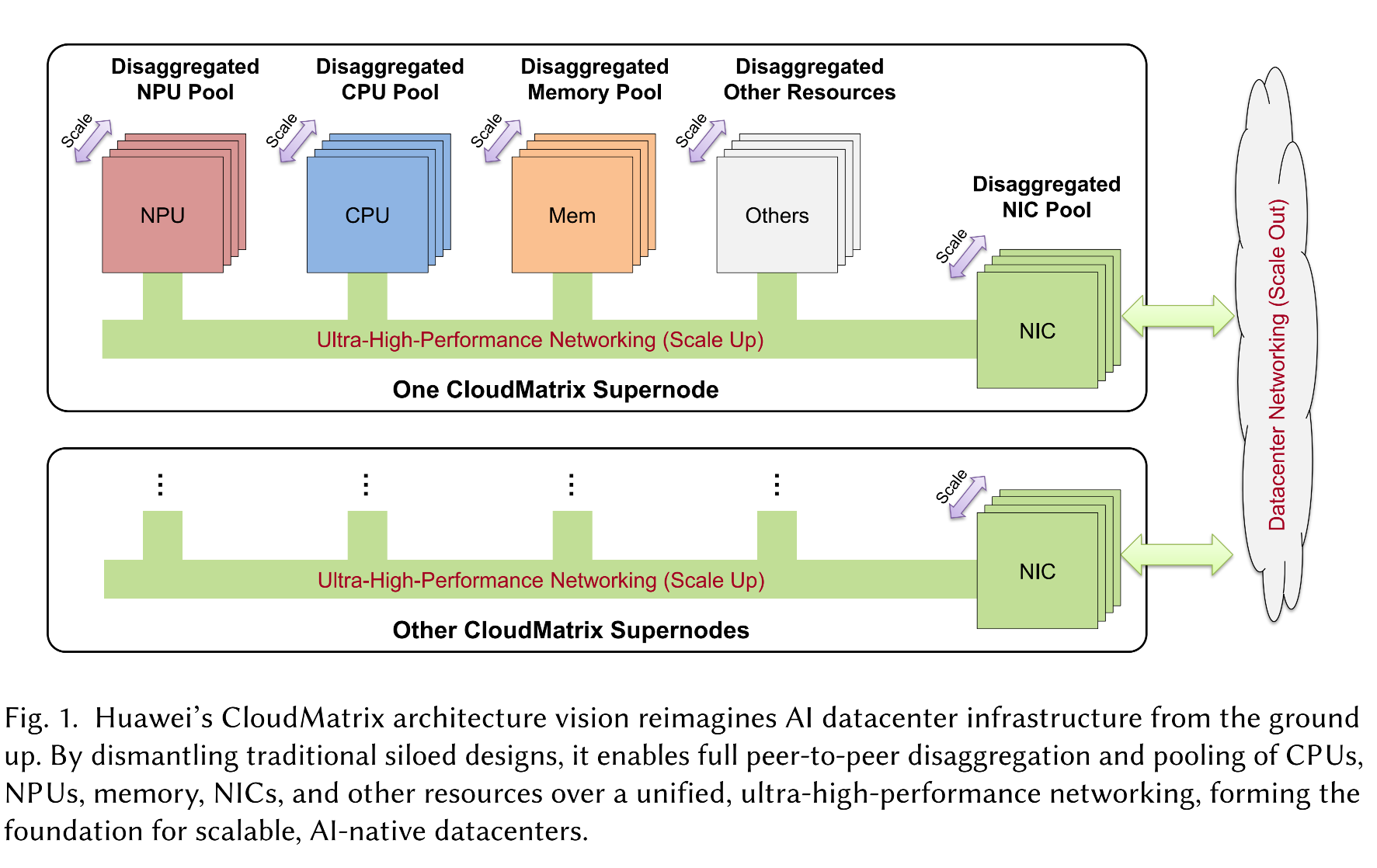 黄仁勋夸爆的华为AI超节点,技术秘籍披露!昇腾910C跑DeepSeek,效率超英伟达