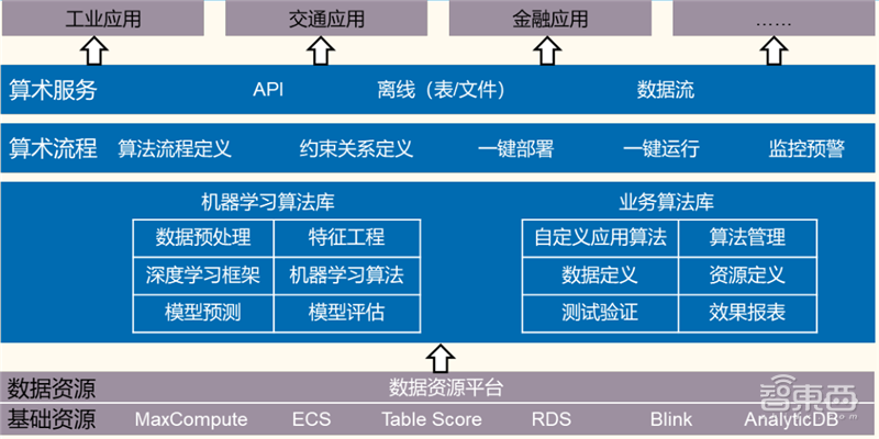 从败家子到摇钱树!复盘云计算三巨头崛起之路,竞争格局仍然有变 | 智东西内参