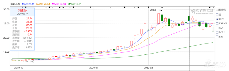 特斯拉的磷酸铁锂“绯闻”:车企、资本、产业助推之下的无厘头狂欢