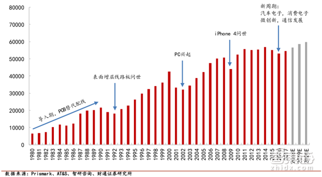 人海战术创造中国芯机遇!赶日超美再等七年【附下载】|智东西内参