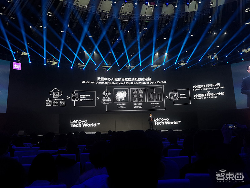 工廠里辦AI大戰(zhàn)，用SIoT為麥當(dāng)勞節(jié)能，聯(lián)想TechWorld首日干貨來了！