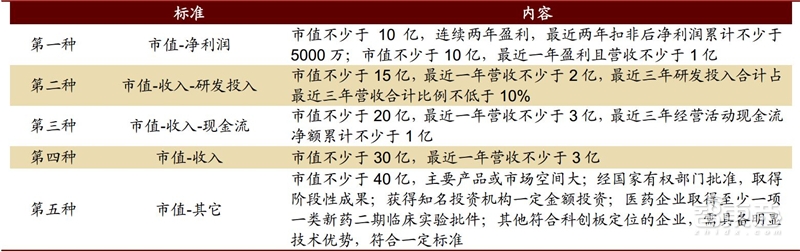 深挖科创板百大潜力股!百年一遇投资机会【附下载】| 智东西内参