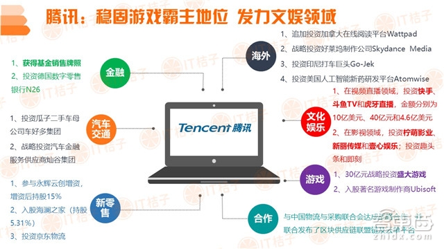 国内四成投资被区块链吸走!德勤2018Q1全球IPO报告【附下载】| 智东西内参