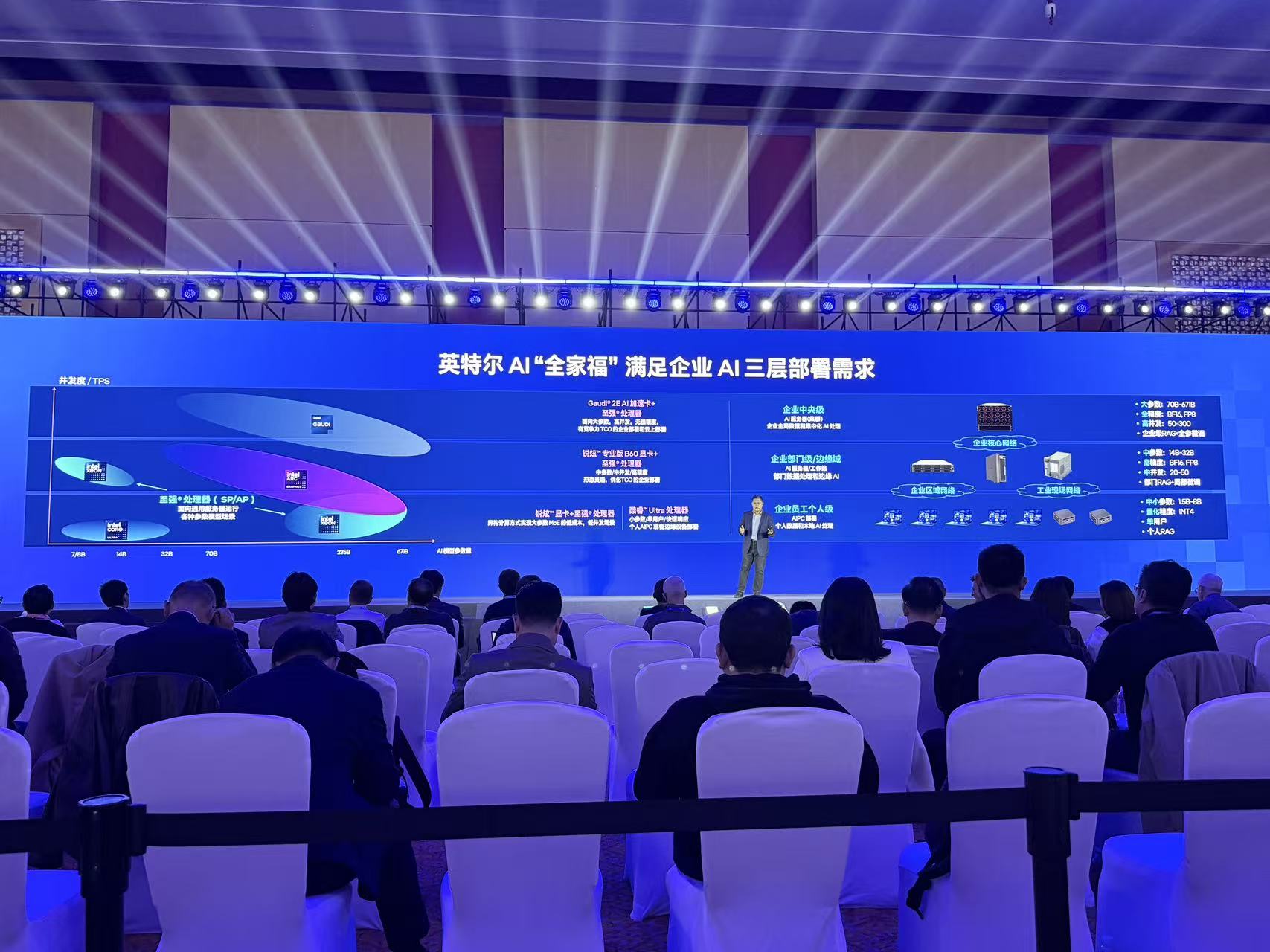 明年發(fā)CPU和GPU新品！英特爾詳解數(shù)據(jù)中心AI“全家?！? width=