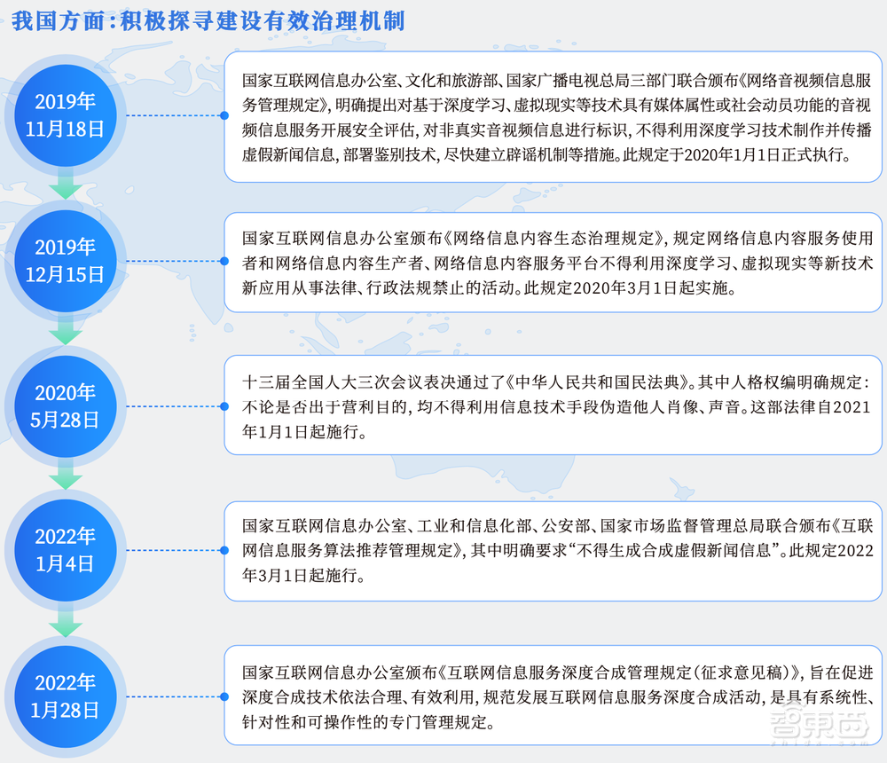 AI换脸、合成语音爆发式增长!清华发布《深度合成十大趋势报告》