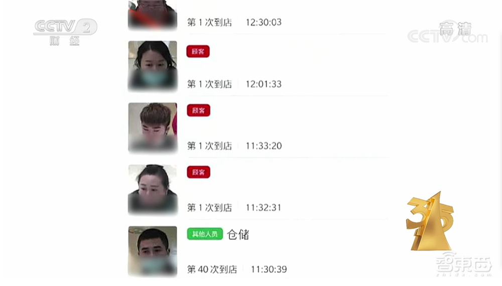 四家AI企业被央视315点名!大型“偷脸”事件曝光