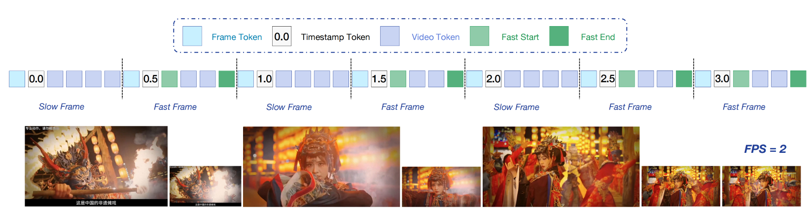 AI邊刷視頻邊思考！快手最新多模態(tài)大模型開源，80億參數(shù)，實(shí)測推理超快