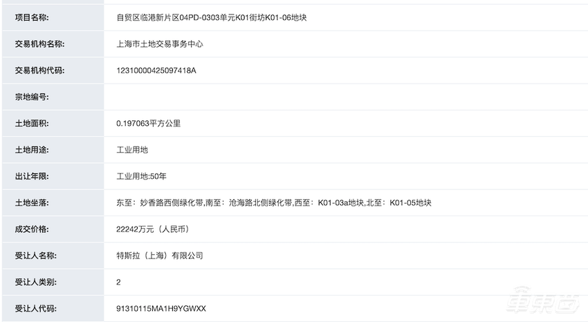 特斯拉内部文件提了20次上海!狂砸700亿元研发,力保中国市场