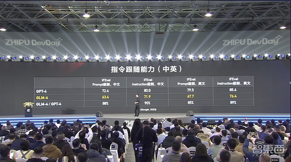 全面对标OpenAI生态!智谱AI推出GLM-4大模型全家桶,GLMs上线,不会编程也能创建Agent