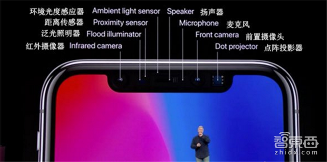 苹果功法秘籍:从初始框架到优化 FaceID是怎样炼成的?【附下载】| 智东西内参