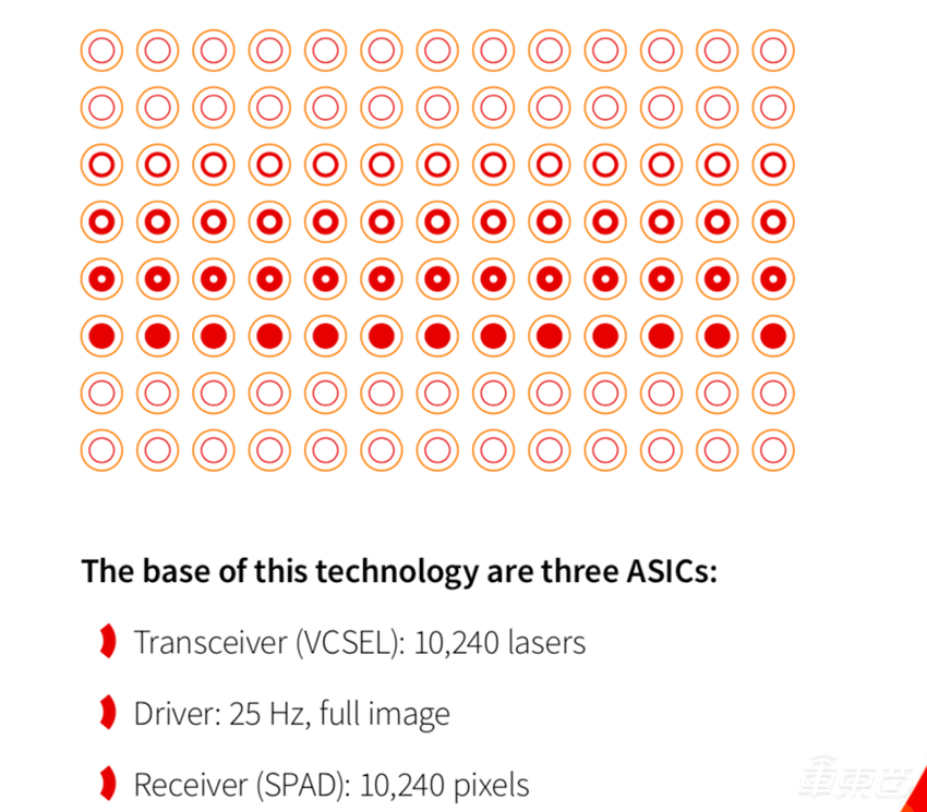 长城汽车搞定L3的杀手锏！揭秘Ibeo全固态激光雷达，今年上车