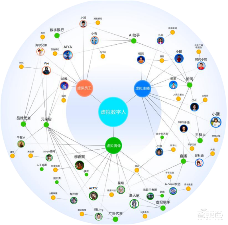 柳夜熙、洛天依、梅涩甜最火!传媒大学虚拟数字人影响力报告 | 智东西内参
