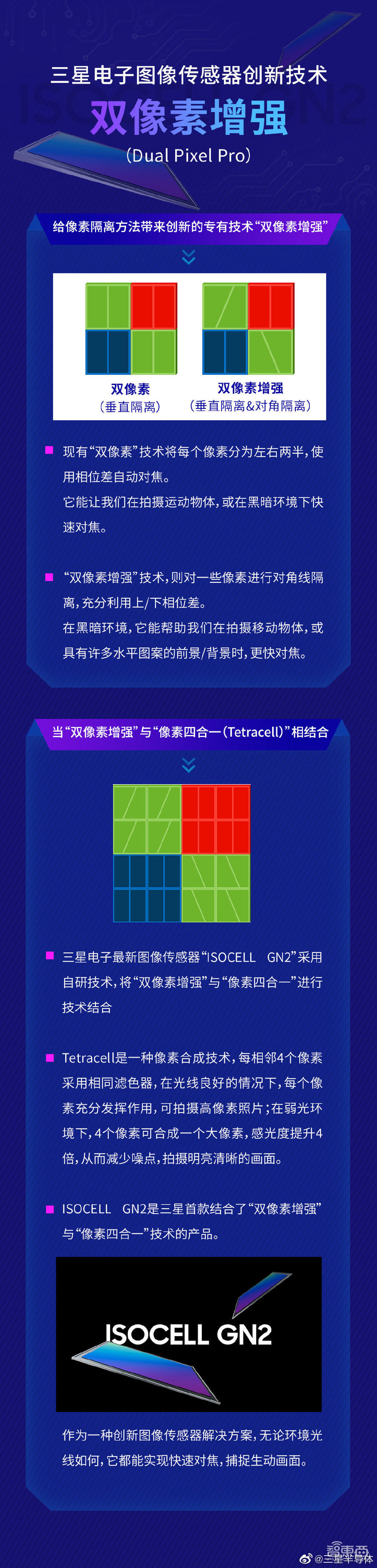 索尼1英寸手机CIS来了!IMX800 4月发布,华为P50或搭载