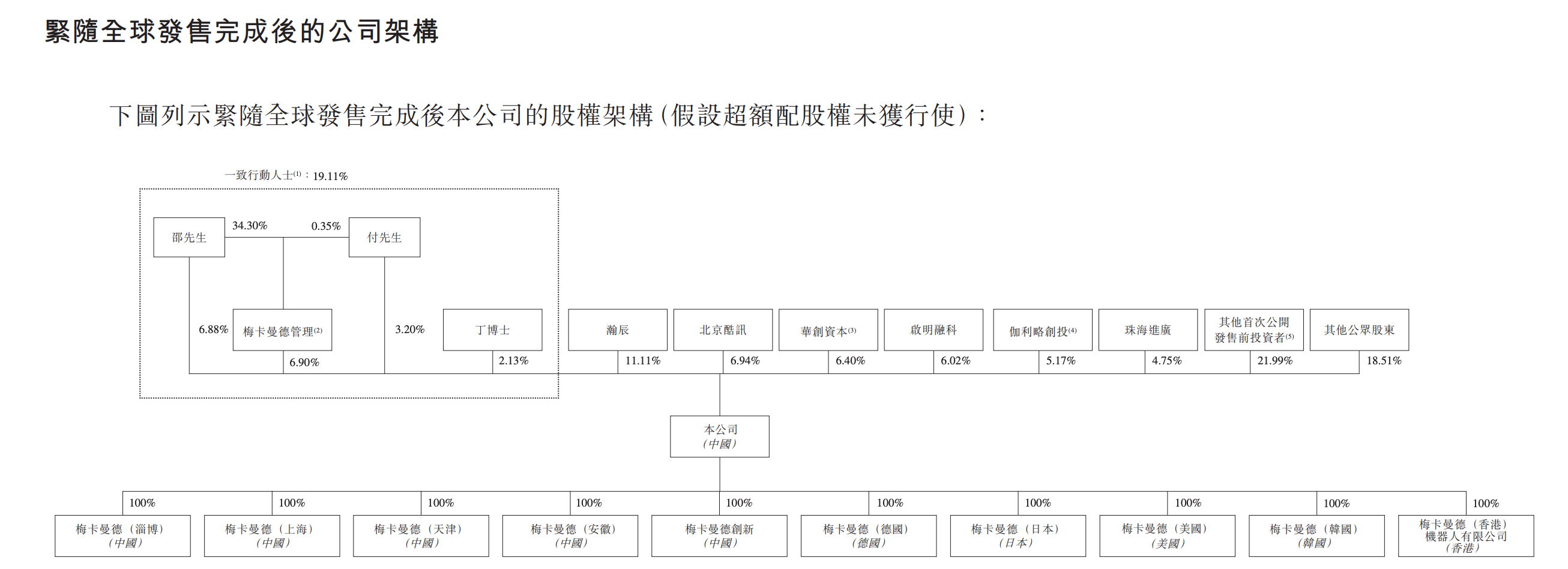 今天,梅卡曼德港股上市,三年营收超八亿,年复合增长率达46.6%