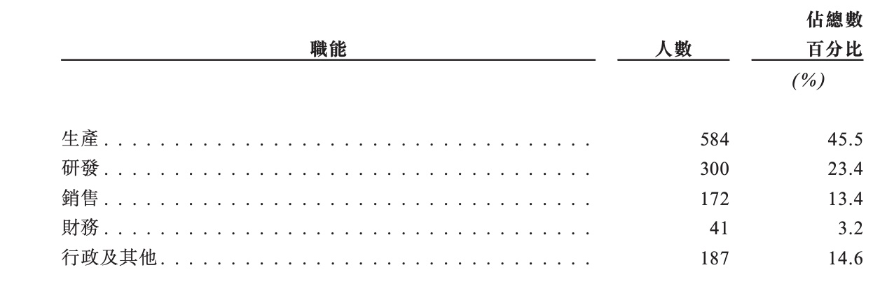 上海光刻胶龙头港股敲钟!市值200亿,开盘破发