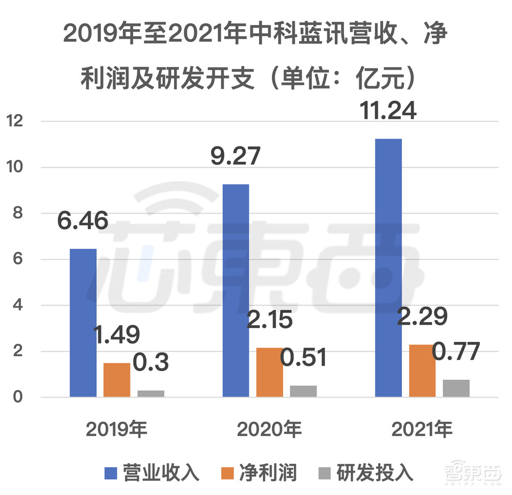 又一国产TWS芯片商上市！开盘破发，跌近三成