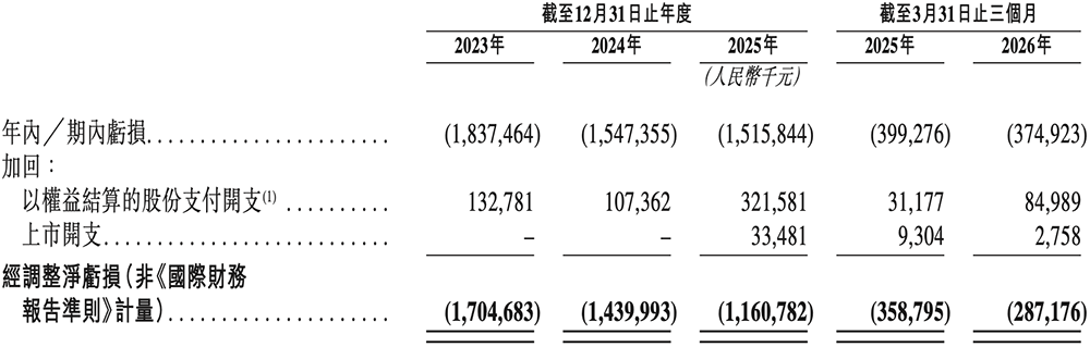 港股“RISC-V第一股”来了，盘中跌超11%
