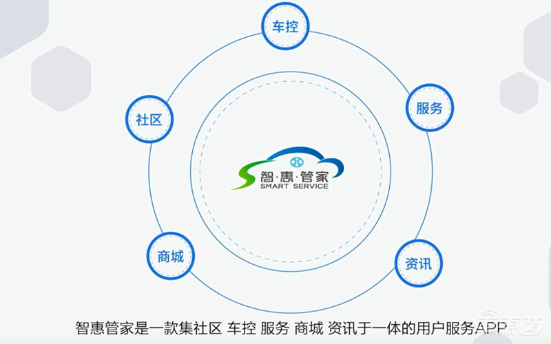 五大服务升级 BEIJING品牌发布“55度服务理念”