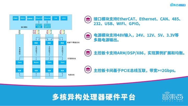 开发必读!人形机器人实时控制系统解密