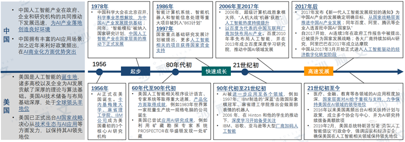 深度:中美AI产业报告,三大维度还原最新中美AI竞赛状况【附下载】| 智东西内参