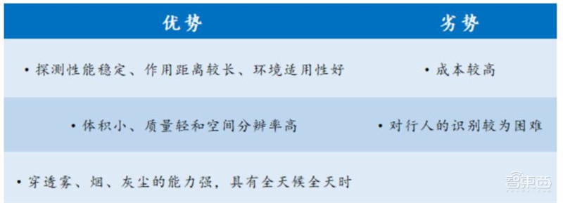 一文看尽汽车传感器产业,汽车的“五官”长这样!【附下载】| 智东西内参