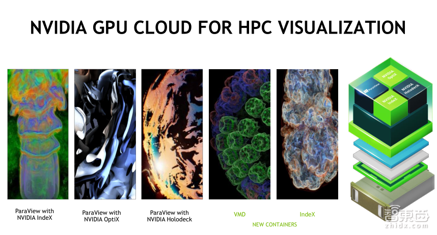 NVIDIA高级系统架构师易成:GPU加速高性能计算【PPT下载】