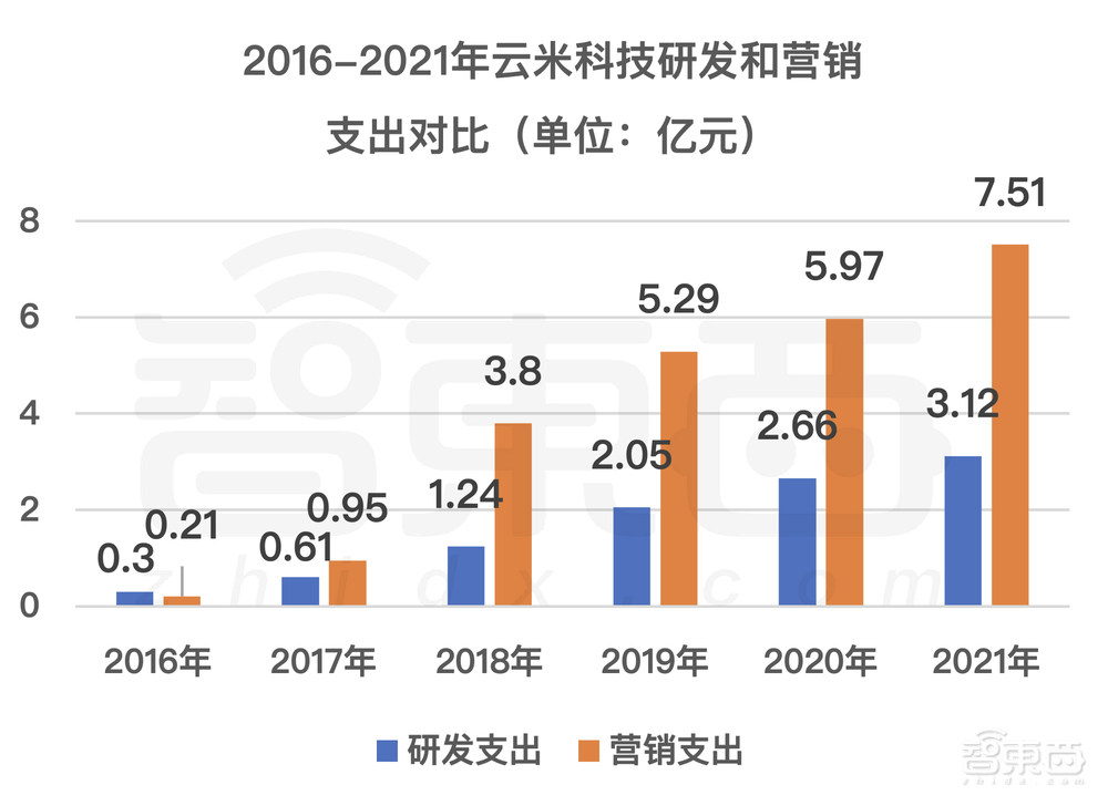 最惨小米生态链上市公司？营收净利暴降，全屋智能“摊大饼”