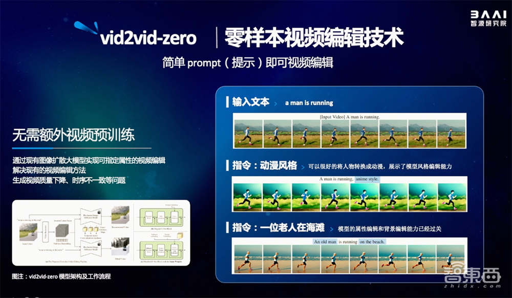 智源連甩多個(gè)開源王炸！悟道3.0大模型數(shù)彈齊發(fā)，大模型評(píng)測(cè)體系上線