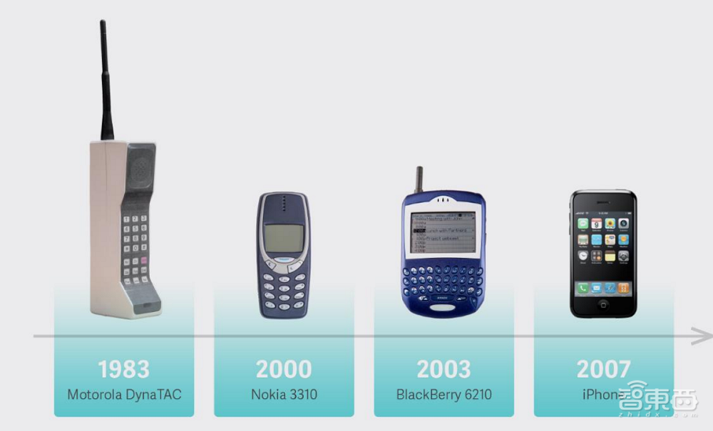 Meta首份元宇宙白皮书9大看点!瞄准80万亿美元市场