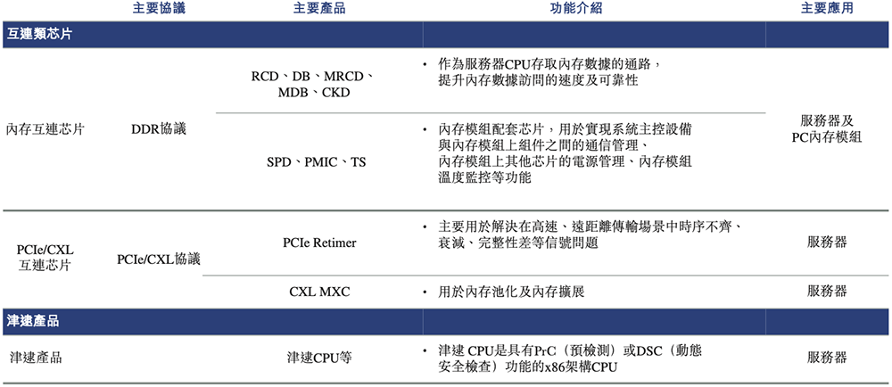 1800亿上海芯片巨头港交所上市!阿里持股,开盘涨超57%