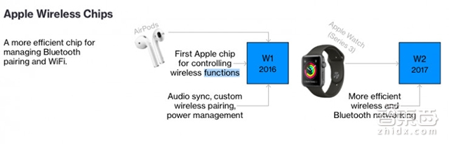 苹果扩大自研芯片版图 为多款Mac新品定制处理器