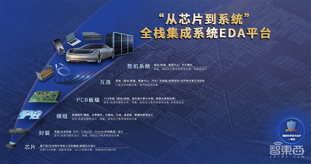 国产EDA重大并购！600亿龙头拟吞并同行