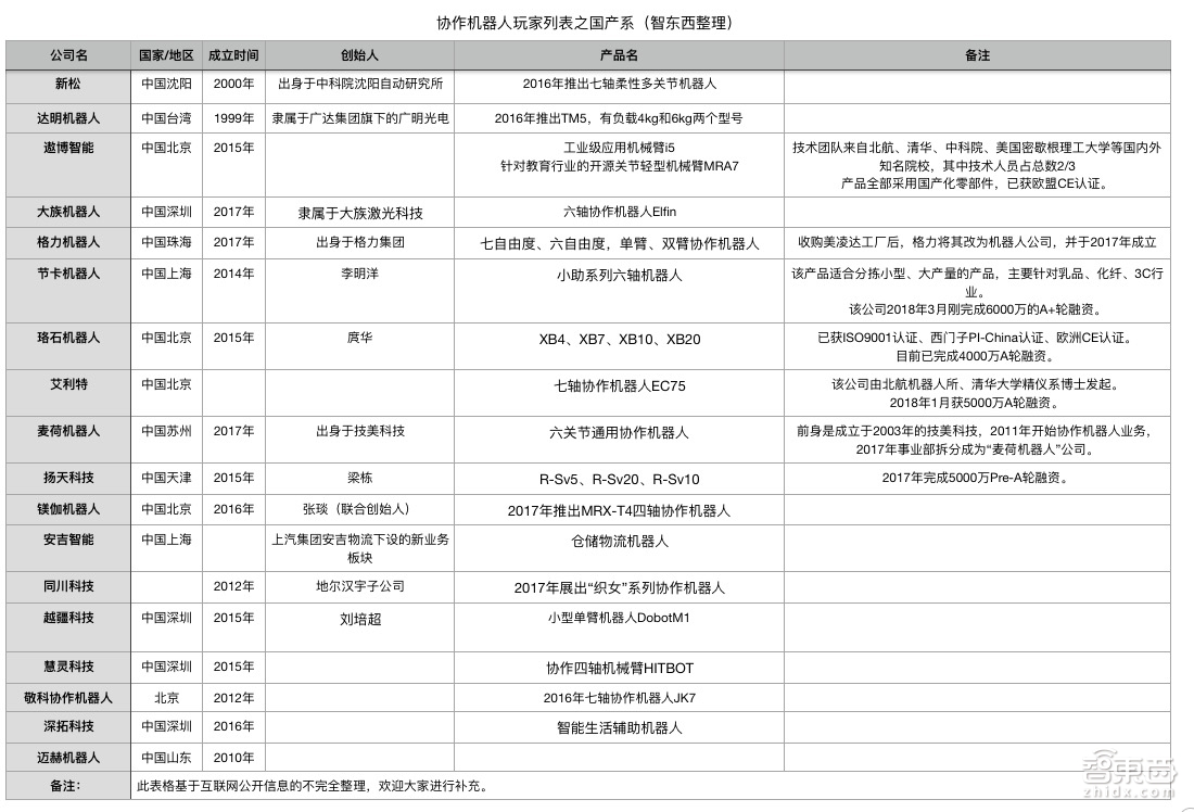 给阿迪年造百万双鞋!45家涌入机器人新风口